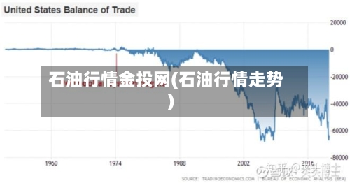 石油行情金投网(石油行情走势)-第2张图片