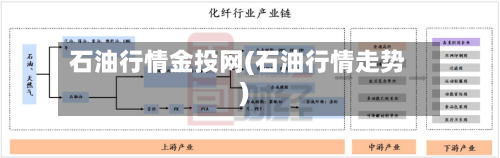 石油行情金投网(石油行情走势)