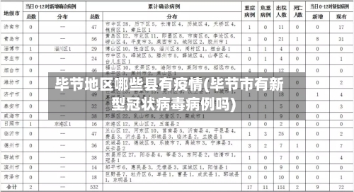 毕节地区哪些县有疫情(毕节市有新型冠状病毒病例吗)