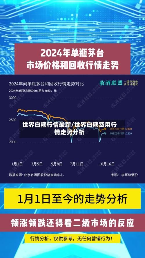 世界白糖行情最新/世界白糖费用行情走势分析