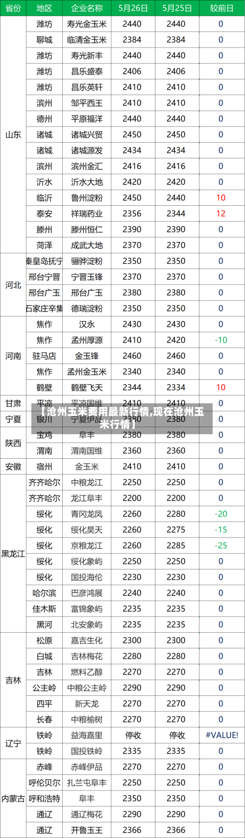 【沧州玉米费用最新行情,现在沧州玉米行情】-第2张图片