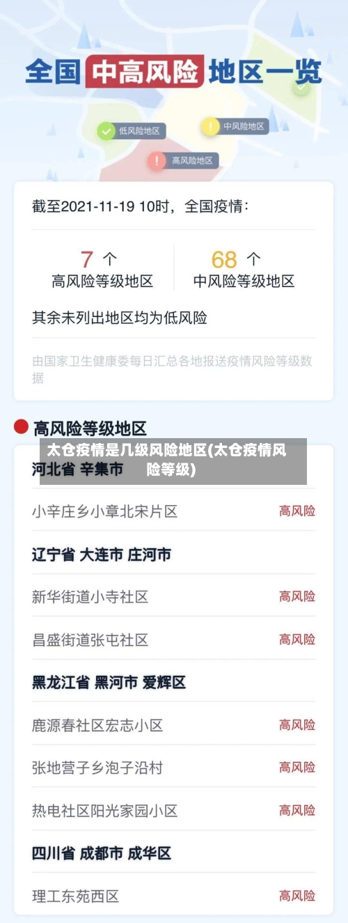 太仓疫情是几级风险地区(太仓疫情风险等级)-第3张图片