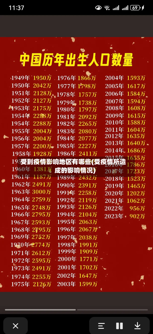 受到疫情影响地区有哪些(受疫情所造成的影响情况)-第2张图片