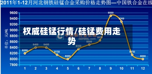 权威硅锰行情/硅锰费用走势