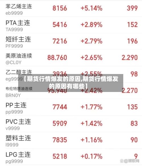 【期货行情爆发的原因,期货行情爆发的原因有哪些】
