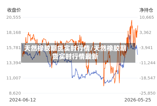 天然橡胶期货实时行情/天然橡胶期货实时行情最新