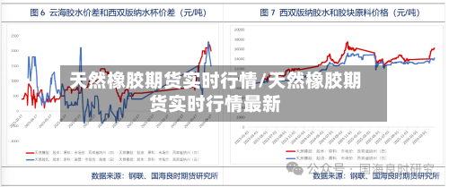 天然橡胶期货实时行情/天然橡胶期货实时行情最新-第2张图片