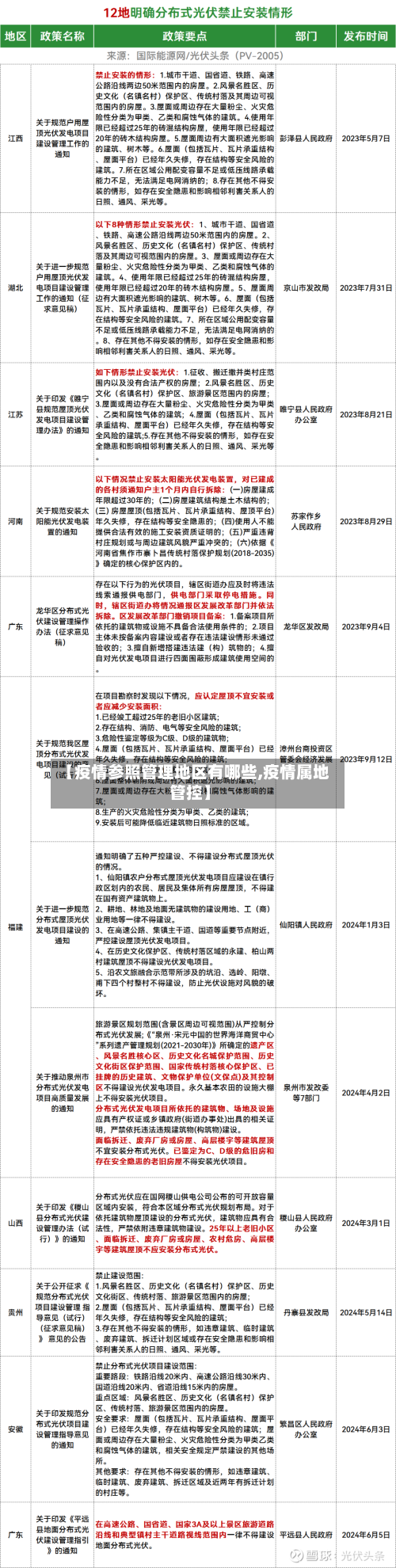 【疫情参照管理地区有哪些,疫情属地管控】