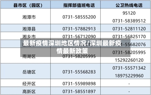 最新疫情深圳地区情况/深圳最新疫情最新政策