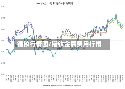 镨钕行情图/镨钕金属费用行情-第2张图片