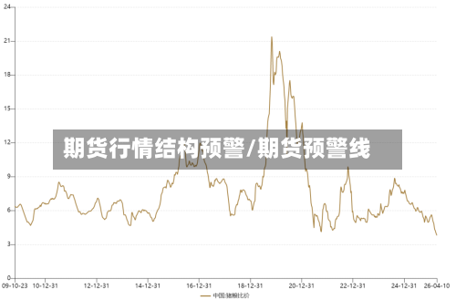期货行情结构预警/期货预警线-第2张图片