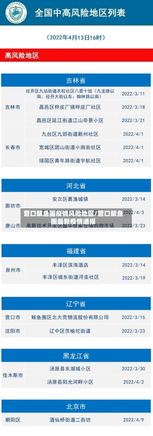 营口鲅鱼圈疫情风险地区/营口鲅鱼圈最新疫情通报