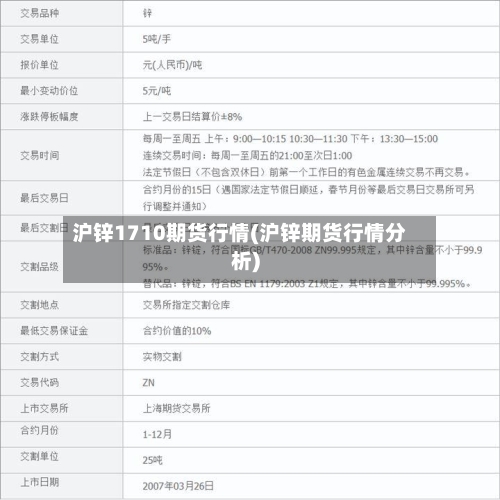 沪锌1710期货行情(沪锌期货行情分析)-第3张图片