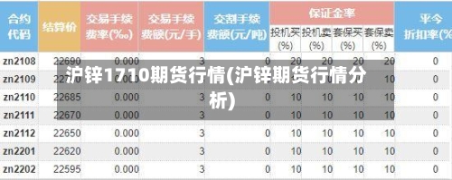 沪锌1710期货行情(沪锌期货行情分析)