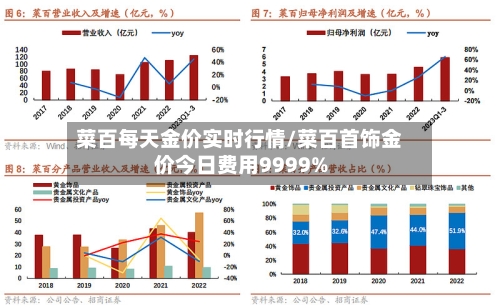 菜百每天金价实时行情/菜百首饰金价今日费用9999%-第2张图片