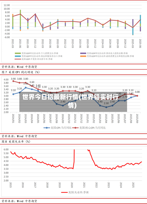 世界今日铝最新行情(世界铝实时行情)-第2张图片