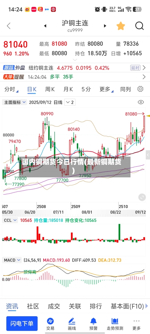 国内铜期货今日行情(最新铜期货)