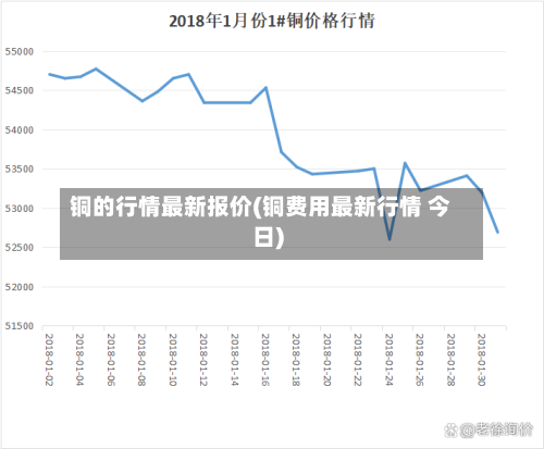 铜的行情最新报价(铜费用最新行情 今日)-第2张图片
