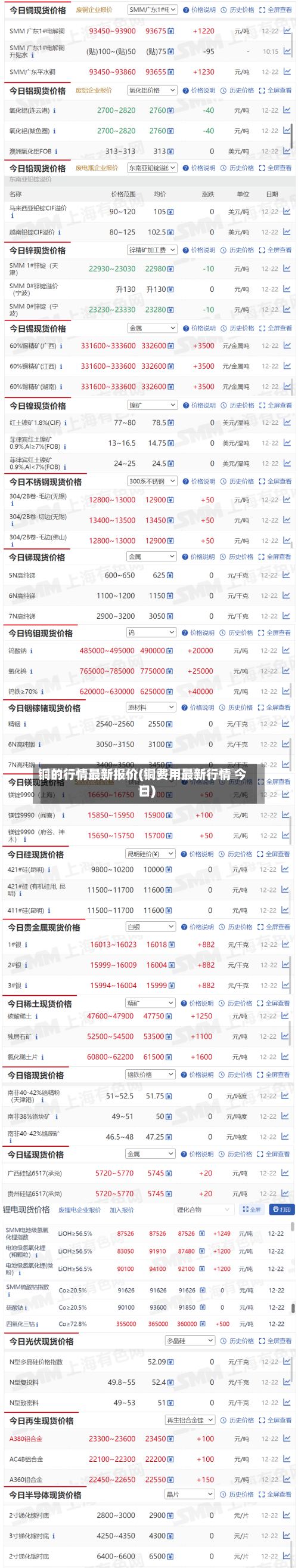 铜的行情最新报价(铜费用最新行情 今日)