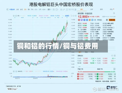 铜和铝的行情/铜与铝费用-第2张图片
