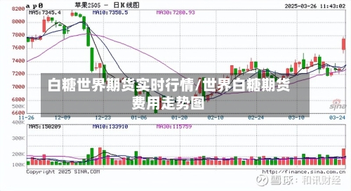 白糖世界期货实时行情/世界白糖期货费用走势图-第2张图片