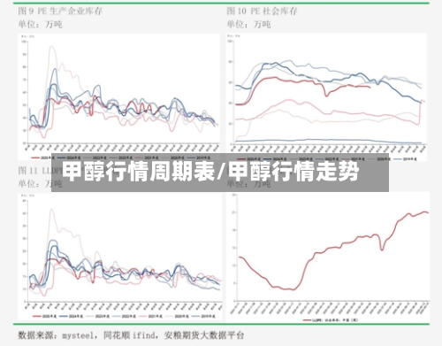 甲醇行情周期表/甲醇行情走势-第3张图片
