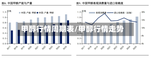 甲醇行情周期表/甲醇行情走势