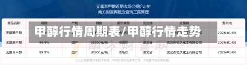 甲醇行情周期表/甲醇行情走势-第2张图片