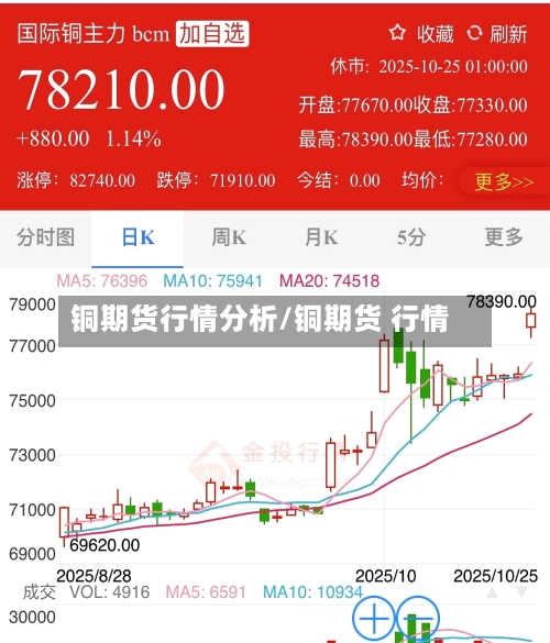 铜期货行情分析/铜期货 行情