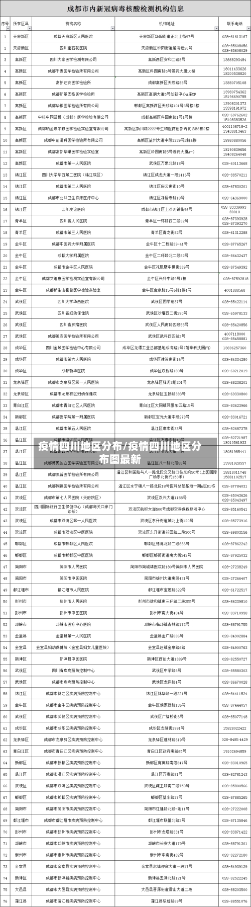 疫情四川地区分布/疫情四川地区分布图最新-第2张图片