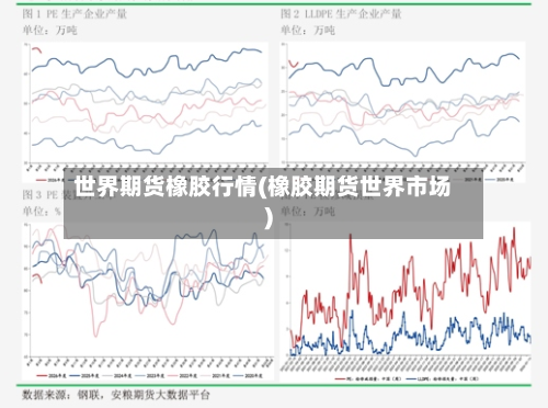 世界期货橡胶行情(橡胶期货世界市场)-第2张图片