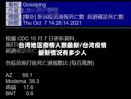 台湾地区疫情人数最新/台湾疫情最新情况有多少人