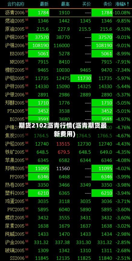 期货2102沥青行情(沥青期货最新费用)-第2张图片