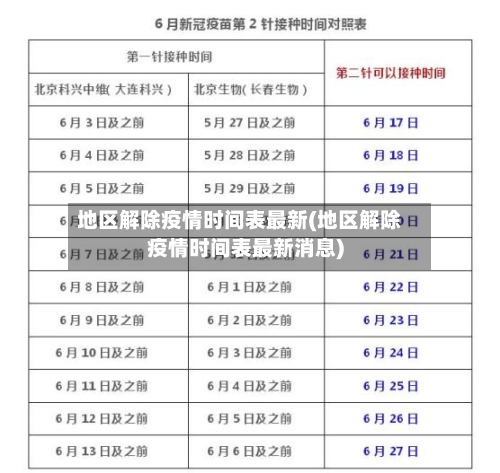 地区解除疫情时间表最新(地区解除疫情时间表最新消息)-第2张图片