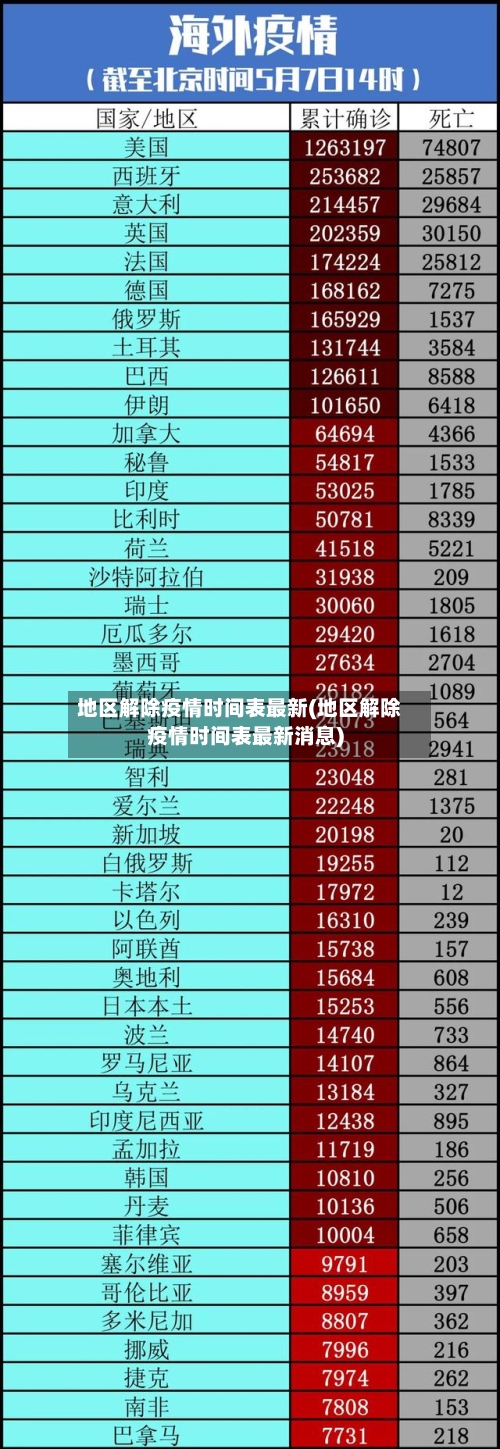 地区解除疫情时间表最新(地区解除疫情时间表最新消息)-第3张图片