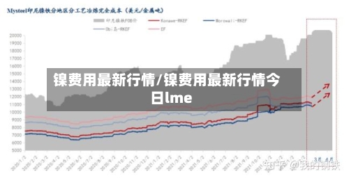 镍费用最新行情/镍费用最新行情今日lme