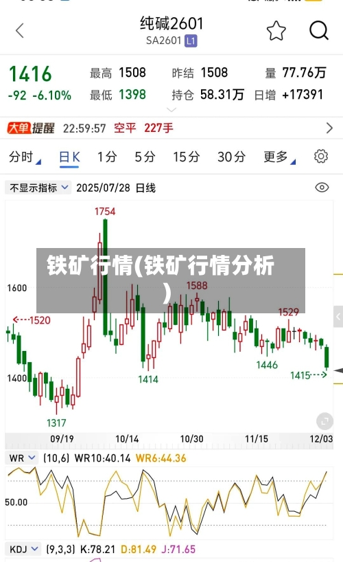 铁矿行情(铁矿行情分析)