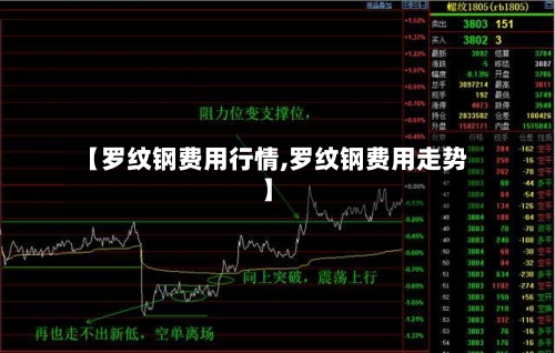 【罗纹钢费用行情,罗纹钢费用走势】-第2张图片