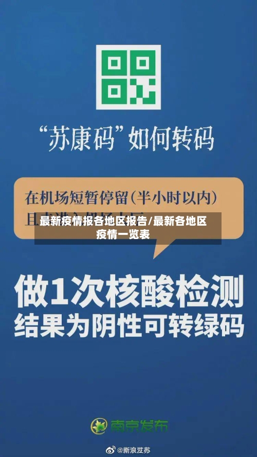 最新疫情报各地区报告/最新各地区疫情一览表