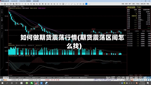 如何做期货震荡行情(期货震荡区间怎么找)