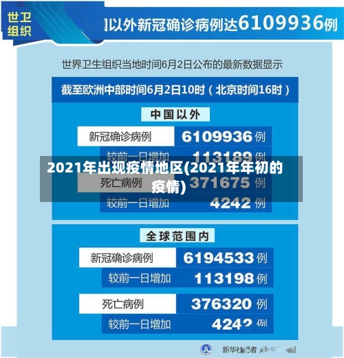 2021年出现疫情地区(2021年年初的疫情)-第2张图片