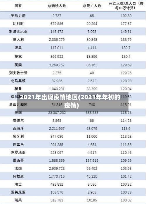 2021年出现疫情地区(2021年年初的疫情)