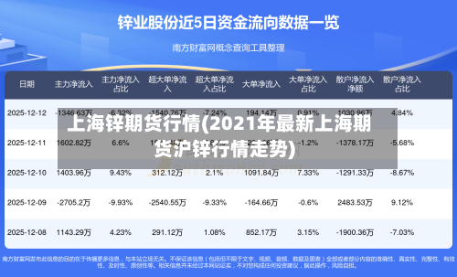 上海锌期货行情(2021年最新上海期货沪锌行情走势)