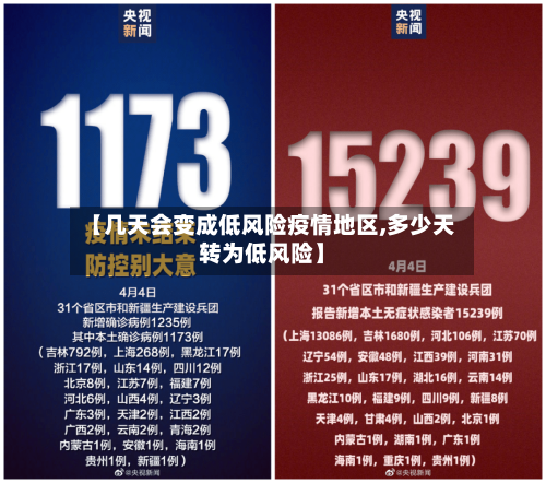 【几天会变成低风险疫情地区,多少天转为低风险】