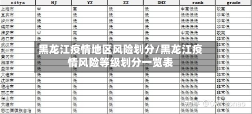 黑龙江疫情地区风险划分/黑龙江疫情风险等级划分一览表-第2张图片