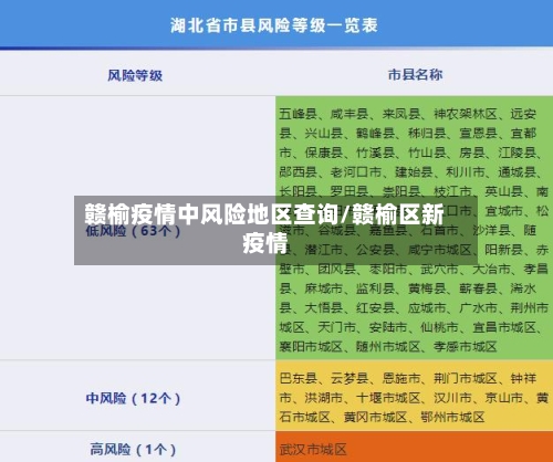 赣榆疫情中风险地区查询/赣榆区新疫情-第2张图片