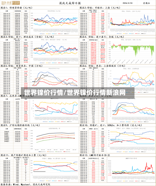 世界镍价行情/世界镍价行情新浪网-第2张图片