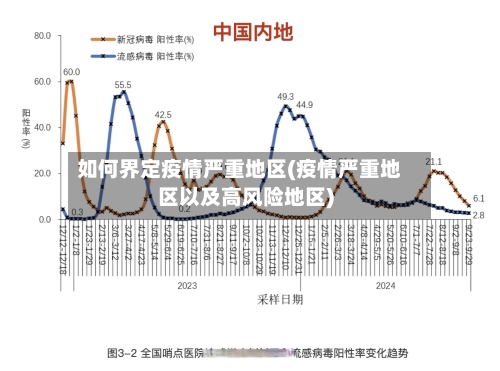 如何界定疫情严重地区(疫情严重地区以及高风险地区)-第2张图片