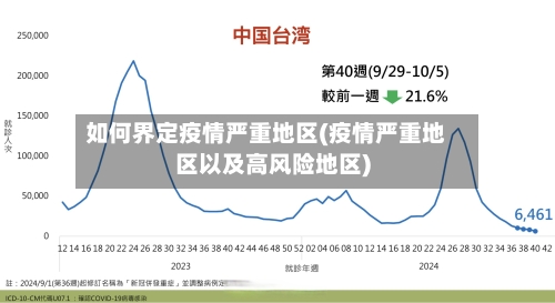 如何界定疫情严重地区(疫情严重地区以及高风险地区)