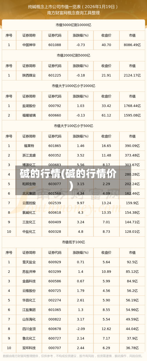 碱的行情(碱的行情价)
